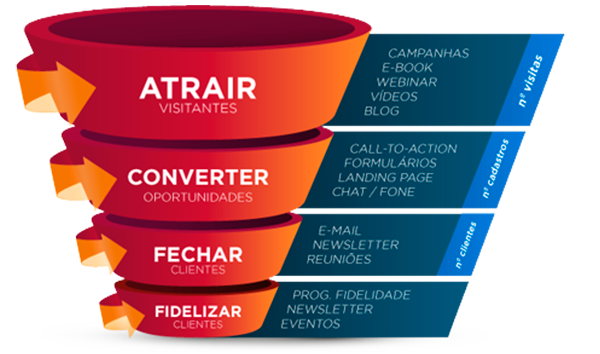 Plano de marketing digitial